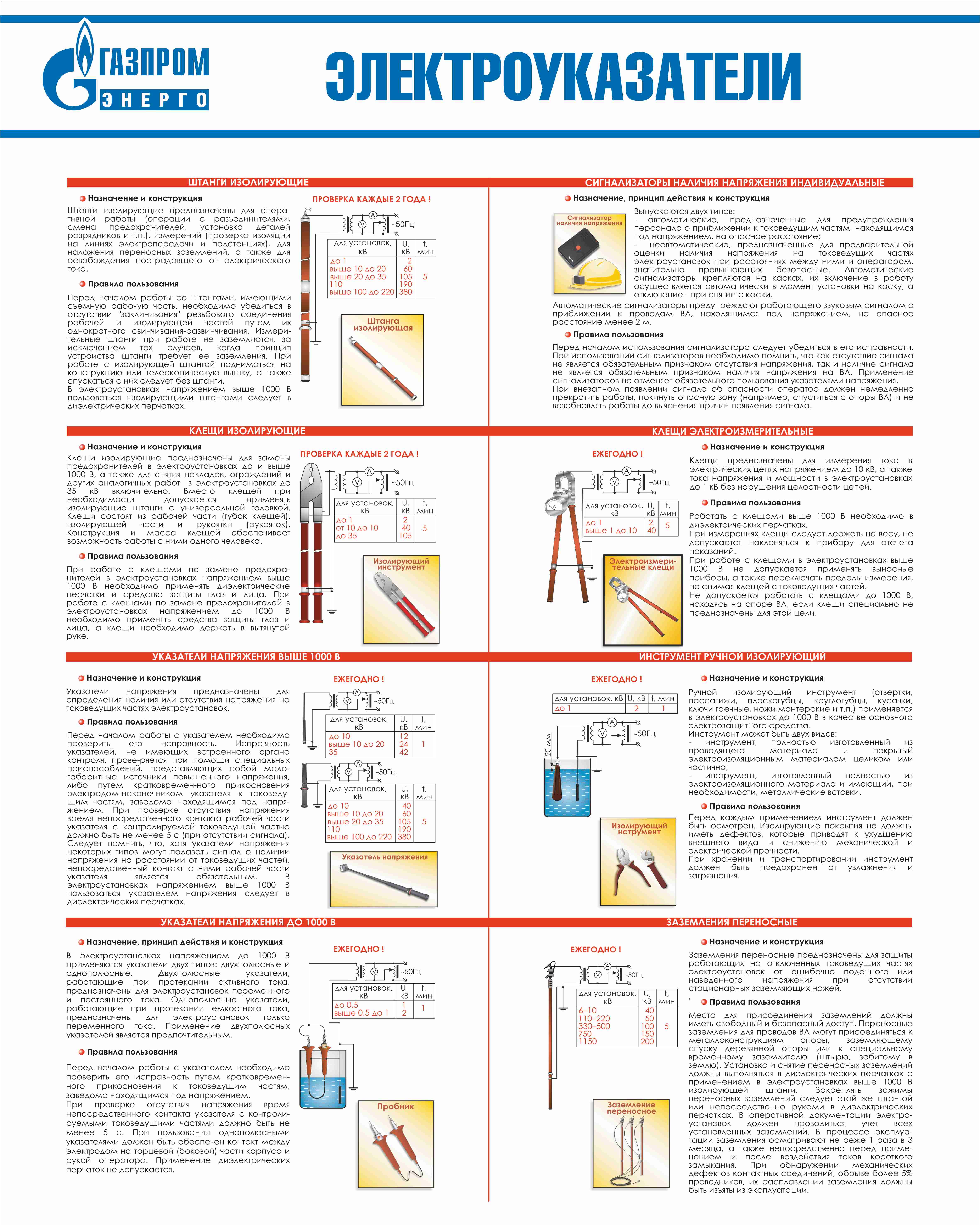 Снятие стенда. Плакат средства защиты в электроустановках. Плакаты по электробезопасности в электроустановках. Стенд средств защиты в электроустановках. Плакаты по испытаниям электрооборудования.