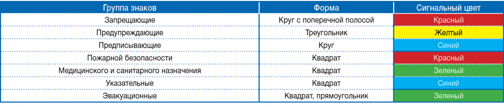 Сигнальные цвета табличка.jpg