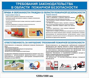 Стенды по охране труда Законодательство РФ в области охраны труда