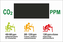 Стенд. Табло для измерения уровня СО2